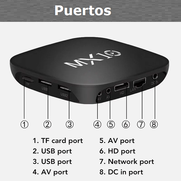 TV BOX MX BOX S